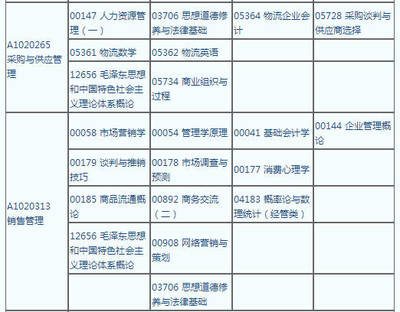 江苏省2019年4月自考科目考试时间表已出,请看!