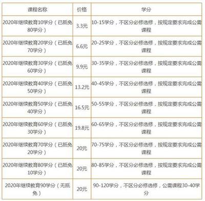 江苏省2020年会计继续教育时间安排及注意事项